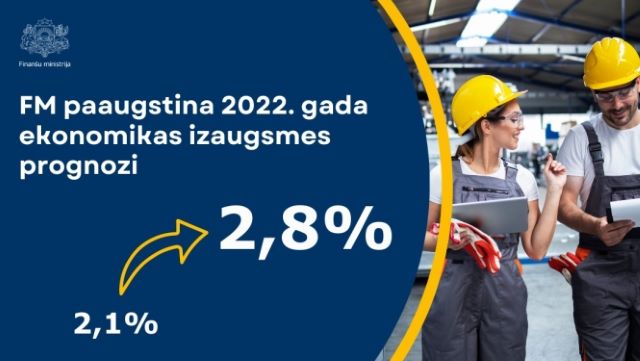 FM paaugstina 2022. gada ekonomikas izaugsmes prognozi līdz 2,8%, nākamajā gadā gaidāma izaugsmes palēnināšanās līdz 1,0%