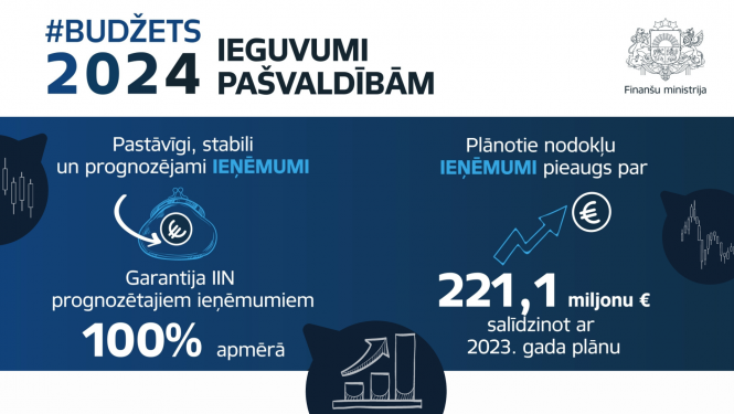 MK un LPS vienojas veicināt pašvaldību attīstību un finanšu stabilitāti