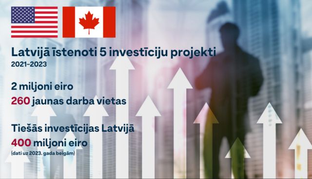 Latvijā īstenoti pieci investīciju projekti ar kapitālu no ASV un Kanādas