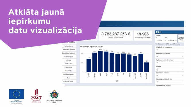 Atklāj jauno iepirkumu datu vizualizāciju!