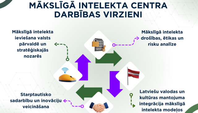 Latvija uz inovāciju viļņa: Saeima apstiprina Mākslīgā intelekta centra likumu